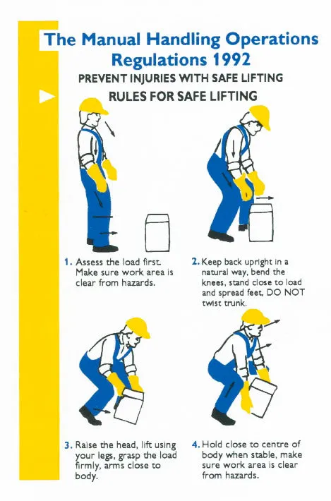 The Manual Handling Operations Regulations 1992