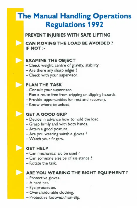 The Manual Handling Operations Regulations 1992
